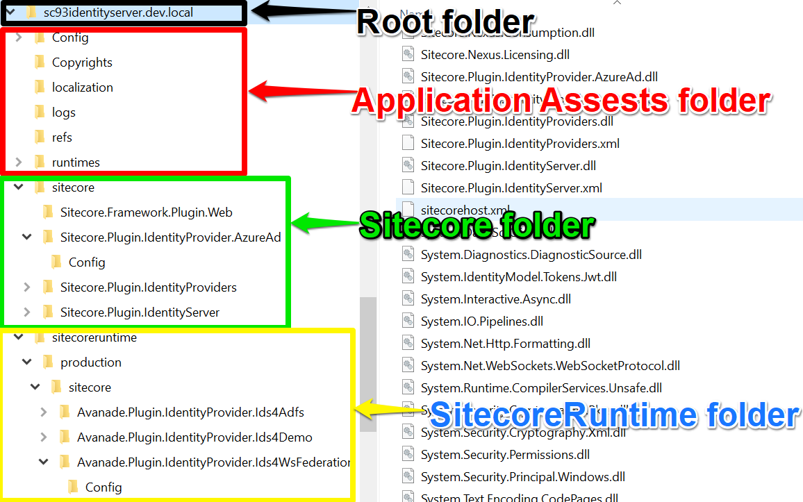 2.0 SitecoreHostFolderStructure